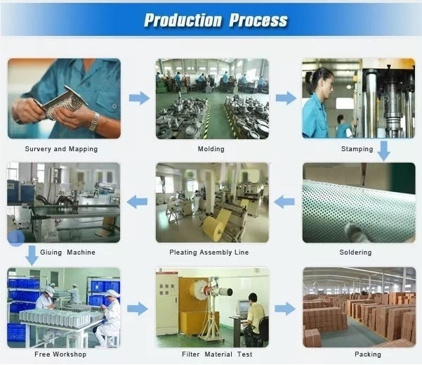 production process.jpg